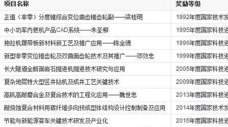 2019河南科技大學全國排名第幾是211還是985？有哪些王牌專業？